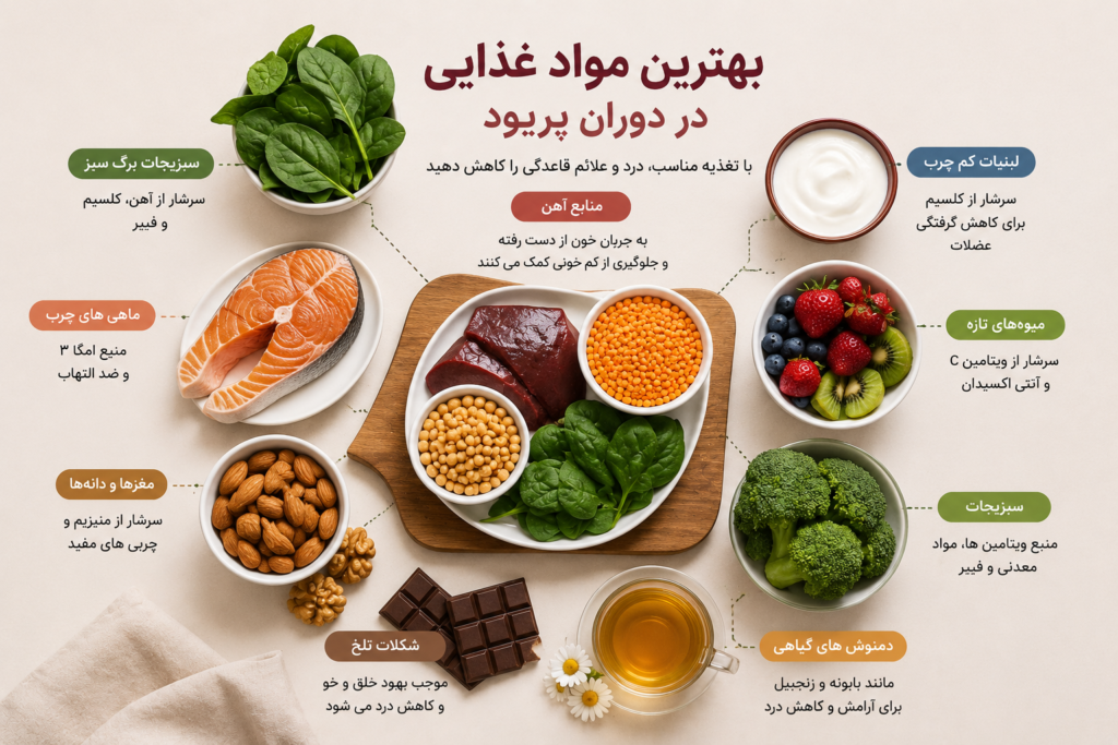 بهترین مواد غذایی در دوران پریود شامل ماهی سالمون، اسفناج، عدس، لبنیات، مغزها، بروکلی، میوه‌های تازه و شکلات تلخ