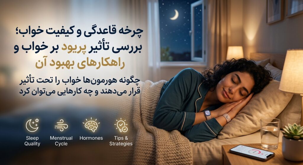 زن جوان در حال خواب آرام در اتاق خواب با نور ملایم، همراه با عنوان مقاله «چرخه قاعدگی و کیفیت خواب» و آیکون‌های سلامت خواب.